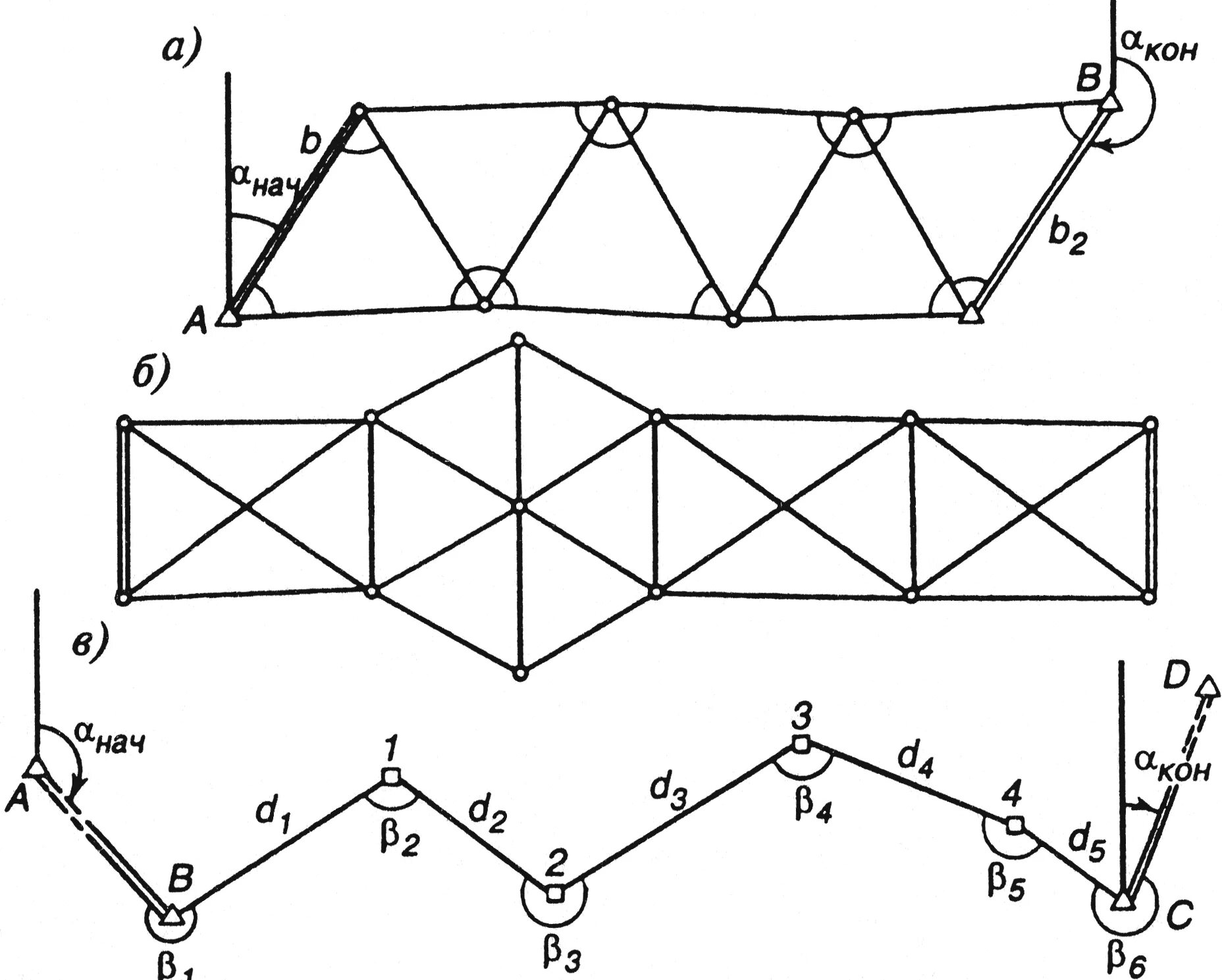 Метод триангуляции в геодезии. Геодезическая опорная сеть. Сети сгущения. Схема построения геодезической сети сгущения. Пункты геодезических сетей сгущения.