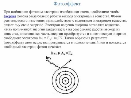 Когда атом излучает фотон