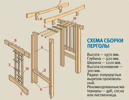 Пергола схема с размерами