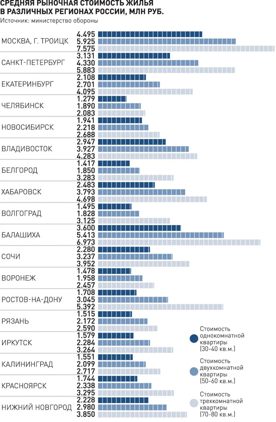 Жилищная субсидия военнослужащим в 2024 форум. Субсидии военнослужащим на приобретение жилья. Калькулятор военной субсидии на жилье. Калькулятор субсидии военнослужащим на приобретение жилья. Калькулятор субсидии военнослужащим 2021.