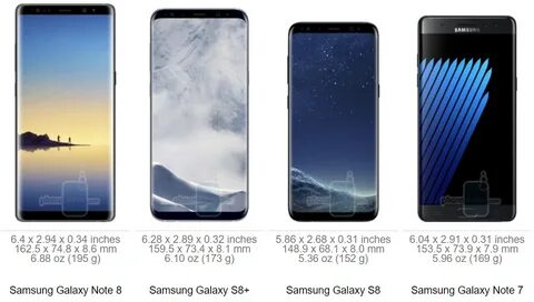 Сравнения galaxy