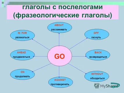 Записать 10 слов глаголов