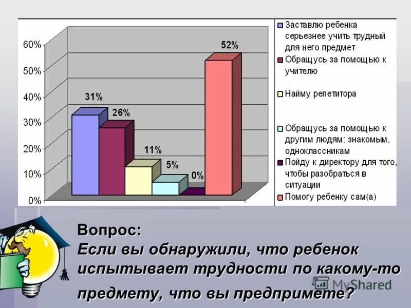 Опрос родителей о пав. Опрос родителей в компьютере. Статистика найма репетитора по физике. Алименты опрос родителей таблица. Опрос для детей что такое семья.