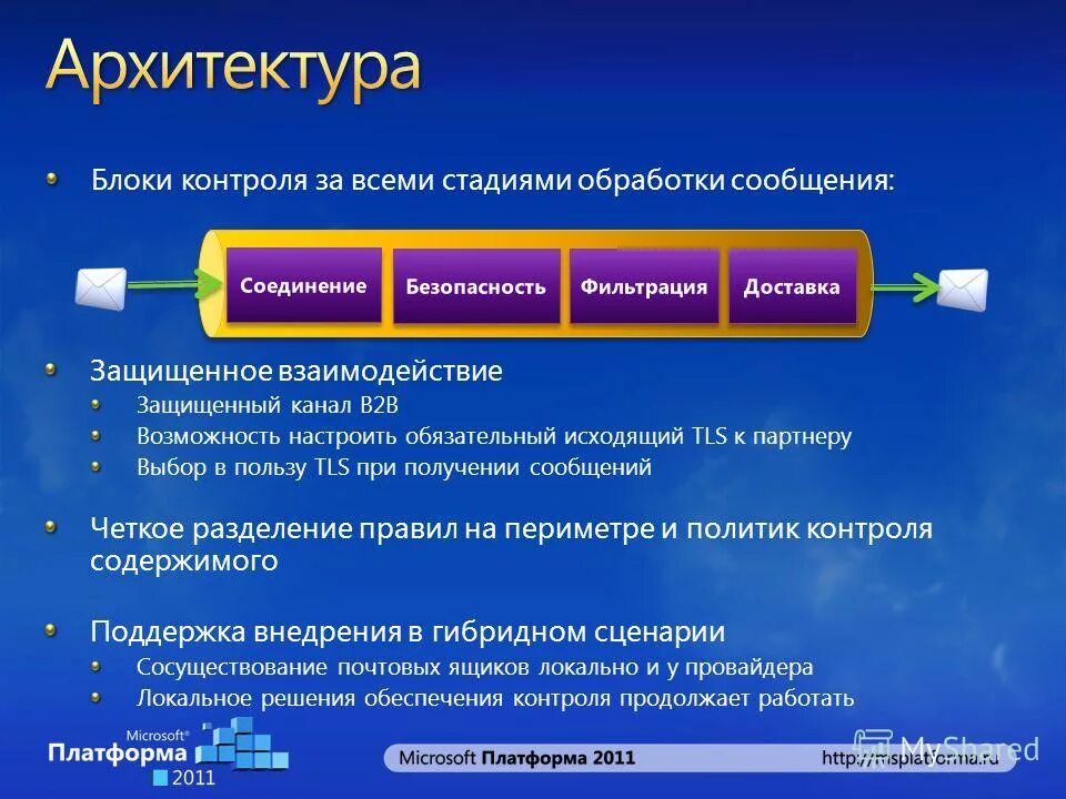 Получение информации о версии. Современные источники информации. Методы обработки полученных данных. Способы получения информации. Пр14раммн1е 1беспечение.
