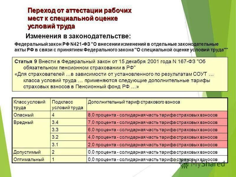 Льготы и компенсации за вредные условия. Специальная оценка рабочих мест по условиям труда. Результаты специальной оценки условий труда. Оценка вредных условий труда на рабочих местах. Проведение аттестации рабочих мест по условиям труда.