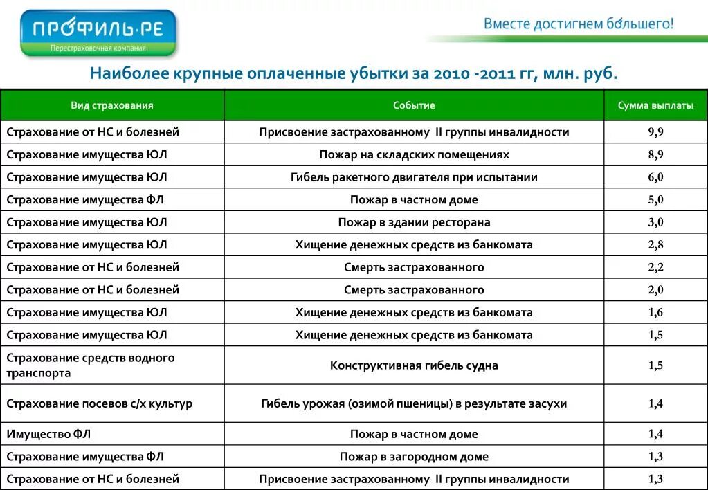 Страхование от заболеваний. Страхование от заболеваний страхование от болезней. Критические заболевания в страховании список. Страхование имущества на складе.