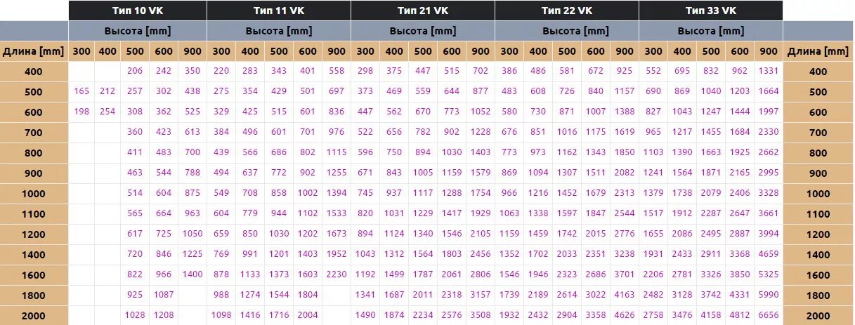 1800 2 500. Тысяч 800 900. Длина 900/600. Размеры 750*600*500. Ширина 600 700 800 700 600.