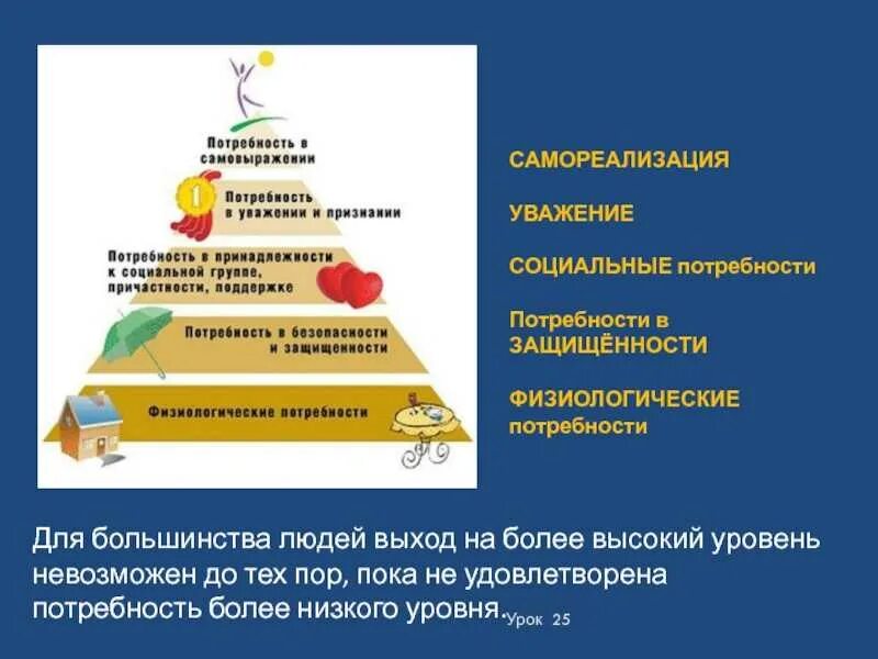 Самовыражение навыки самовыражения