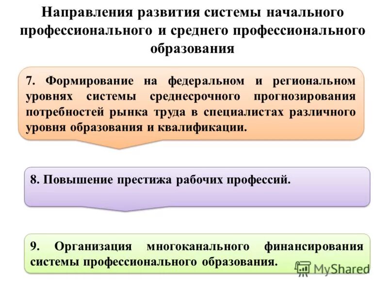 Развитие среднего профессионального образования. Направления развития среднего профессионального образования. Направления развития начального профессионального образования. Тенденции развития общего и профессионального образования.