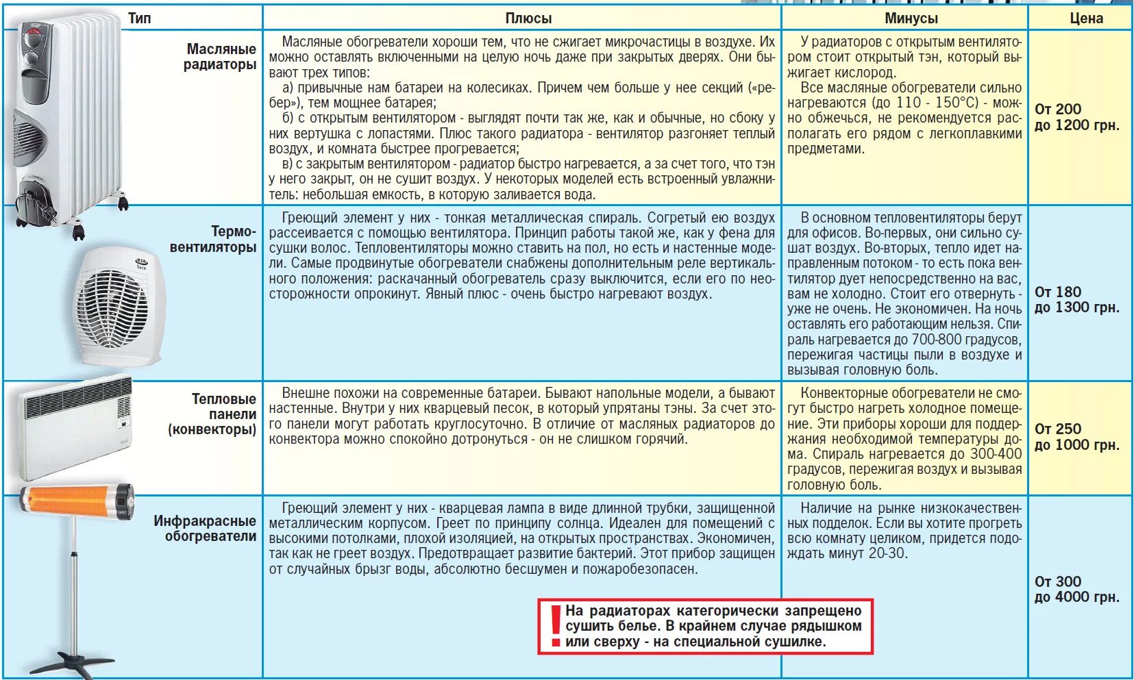 Холодный воздух сушит. Как отличить радиатор от конвектора. Масляный обогреватель максимальная температура нагрева. Плюсы и минусы обогревателей. Типы масляных радиаторов для обогрева.