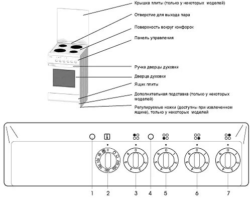 Режимы плиты горение. Плита электро Gorenje режим духовки горения. Печка горение электрическая 4 конфорки температура духовки. Электро газовая плита Gorenje панель управления духовки. Gorenje плита e408.