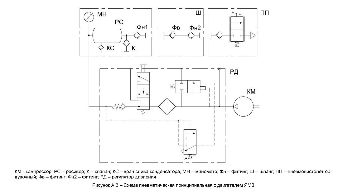Компрессор воздуха схема. Пневматическая схема подключения ресивера. Схема подключения компрессора пневма. Схема подключения ресивера к компрессору воздушного. Схема включения ресивера воздушного компрессора.