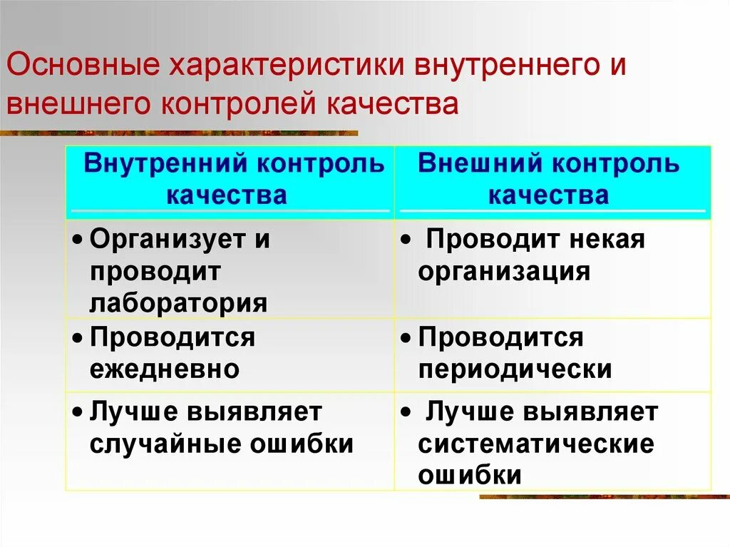 Внешнего и внутреннего характера