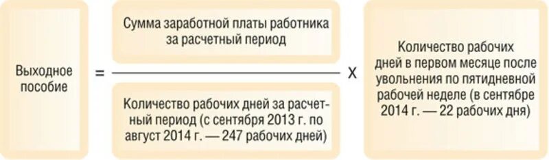 Выплаты работнику в случае увольнения. Расчет выходного пособия формула. Выпла по сокращени. Рассчитать выходное пособие. Пособие по среднему заработку при увольнении по сокращению работника.