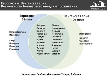 Составить список стран входящих в ес