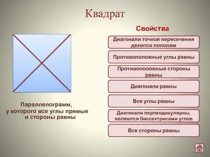 Диагонали квадрата являются биссектрисами его углов