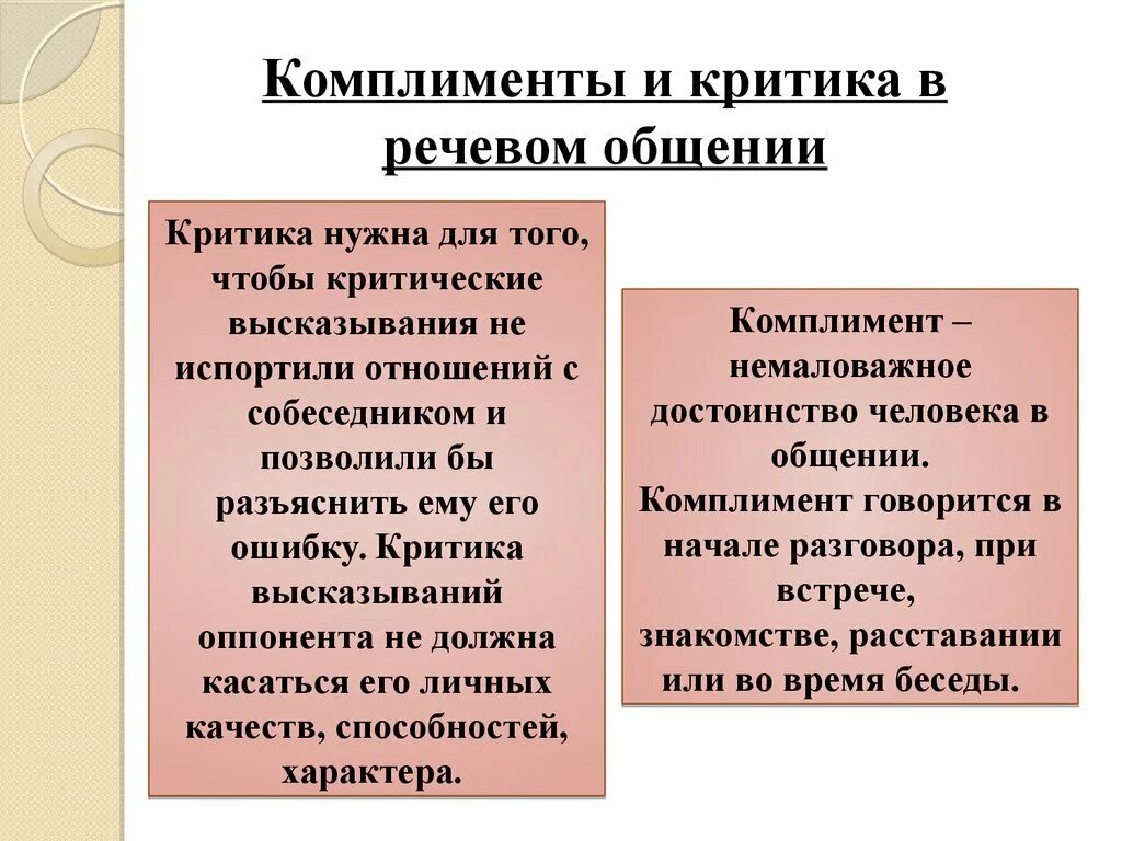 Этикет комплимента. Критика и комплименты. Комплименты в речевом этикете. Комплименты в деловой коммуникации. Примеры комплиментов в деловом общении.