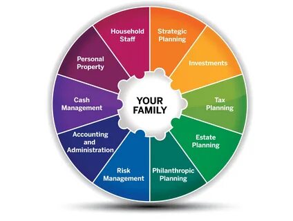 Family office