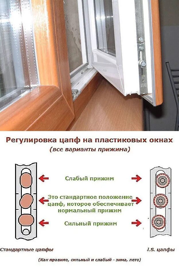 Положение пластиковых окон. Цапфа для пластиковых окон. регулировка цапф на пластиковых окнах. регулировка цапф на пластиковых окнах на зиму. регулировка стандартных цапф пластиковых окон.