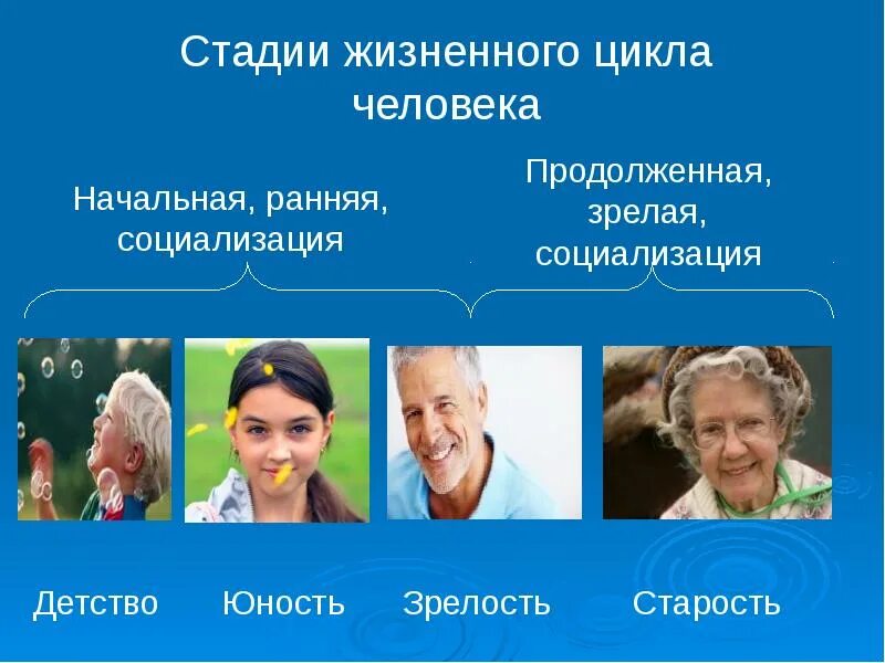 Как определить зрелость человека. Жизненный цикл человека. психологическая зрелость. этапы жизни человека. ранняя зрелость в психологии.