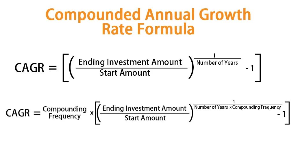 Starting rate. Compound Annual growth rate Formula. Growth rate формула. Коэффициент CAGR. Формула Кагр.