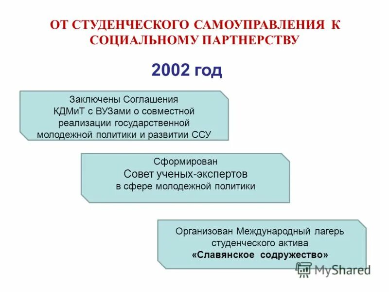 Система студента. Разновидности спортивных соревнований. Показатели студенческого самоуправления. Заполните таблицу система студенческих спортивных соревнований. Студенческое самоуправление.