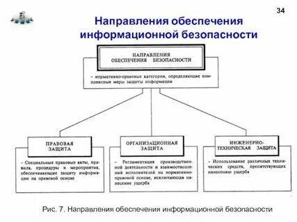 Основные предметные направления защиты информации