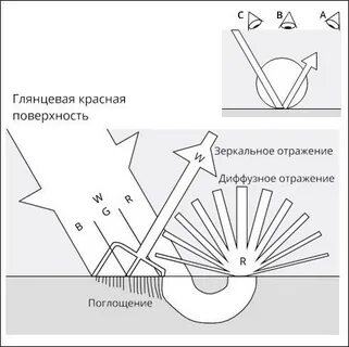 Устройство с поверхностью отражающей
