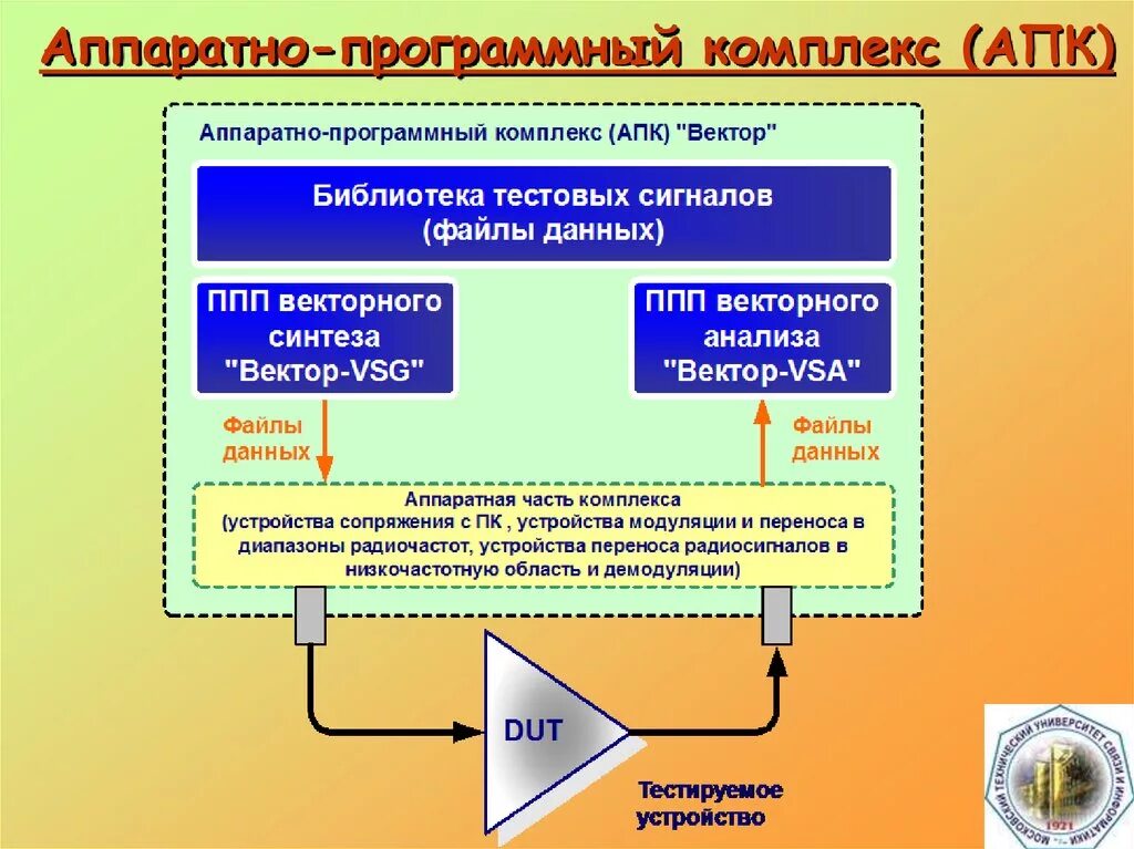 Компоненты аппаратно программных комплексов. Аппарато программные к. программный аппаратный комплекс. аппаратно-программный комплекс (апк). программно-аппаратная часть.