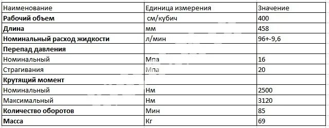 Мощность двигателя внутреннего сгорания. Крутящий момент единицы. Формула расчета крутящего момента электродвигателя. Какова единица измерения момента сил?. Крутящий момент единицы.