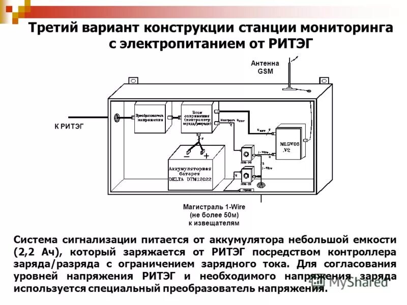 Прибор пожарной сигнализации сигнал 20. Пожарная сигнализация сигнал-20м сборка. С-2000 кдл пожарная сигнализация. Схема расключения проводов пожарной сигнализации. Электропитание систем сигнализации.