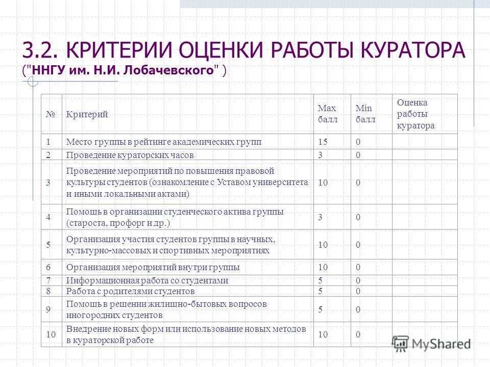Оценка деятельности студента