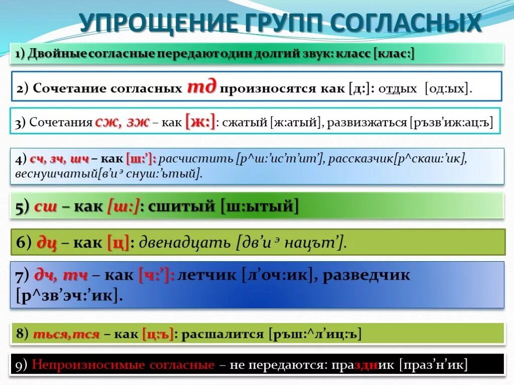 Сочетание звуков 6. Упрощение групп согласных. Упрощение групп согласных примеры. Упрощение сочетаний согласных. Упрощение согласных примеры.