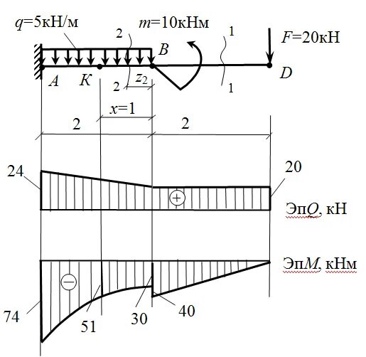 Эпюра нагрузки на консоль. Сопротивление материалов построение эпюр. Q 10 кн/м, m 10кнм, 2 м консольная балка. Сопротивление материалов эпюра моментов. Эпюра изгиба балки