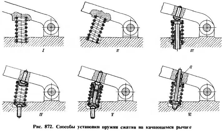 Приспособление для проверки пружин на сжатие. Способы установки пружин сжатия. Шарнирно-рычажные соединения. Крепление пружины растяжения. Почему для прижимных пластин нельзя использовать материалы