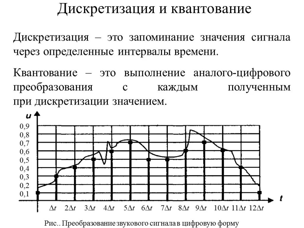 Аналогово цифровое преобразование звука. Дискретизация и квантование сигналов. Дискретизация цифрового сигнала. Аналоговый дискретный и квантованный сигнал. Квантование дискретного сигнала по уровню.