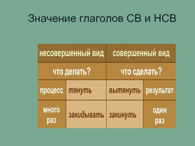 Делать значения