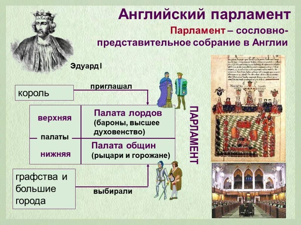 Структура парламента Англии 1265. Английский парламент 1265. Парламент Англии 13 век. Английский парламент 14 век. Представители каких слоев населения принимали участие