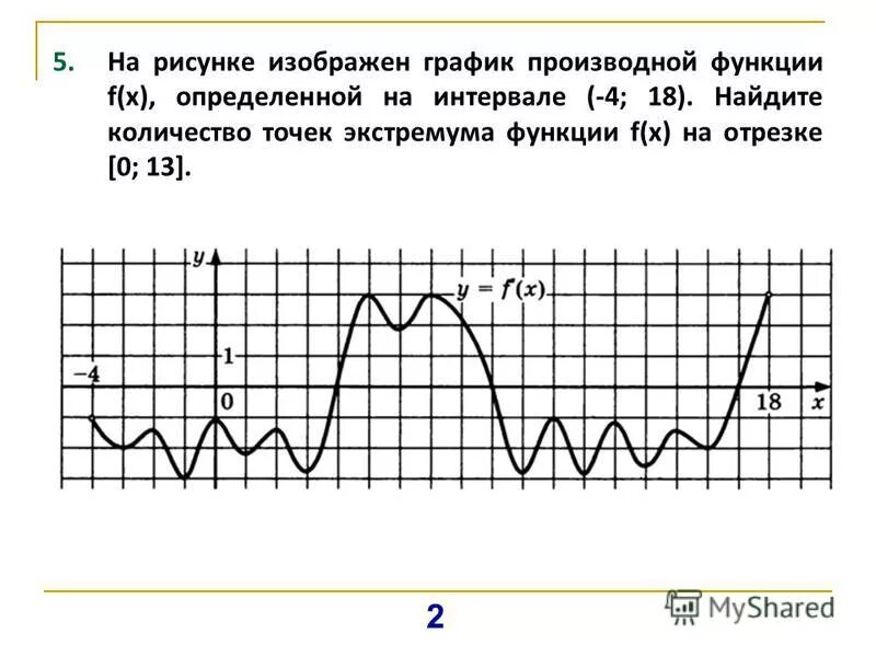 Найти точку экстремума функции на графике производной. На рисунке изображен график производной. Найдите количество точек экстремума. Количество точек экстремума на графике производной.