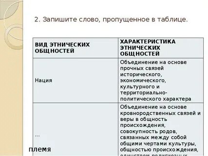 Найдите в списке этнические общности и запишите
