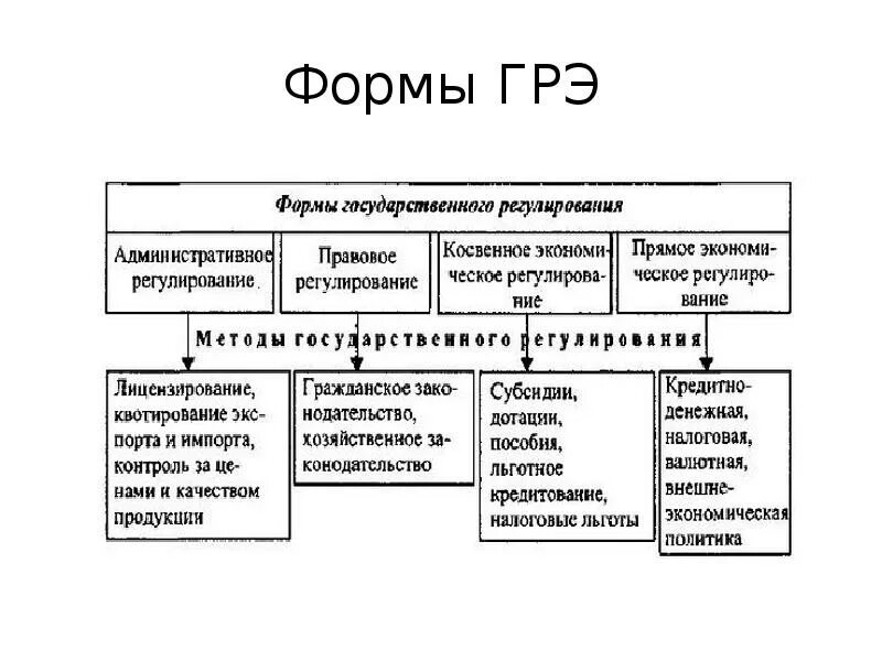 Бесплатные грэ. Бесплатные грэ. Бесплатные грэ. Государственное регулирование рыночной экономики объекты. Бесплатные грэ.