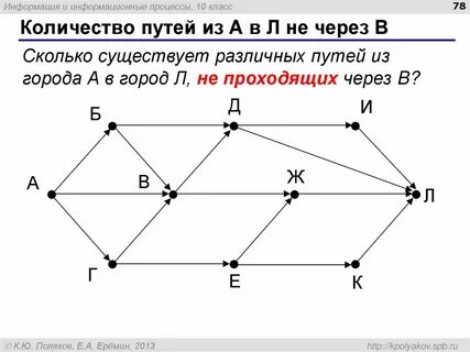 Сколько кратчайших маршрутов