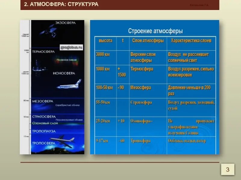 Параметры скорости газа. Параметры скорости газа
