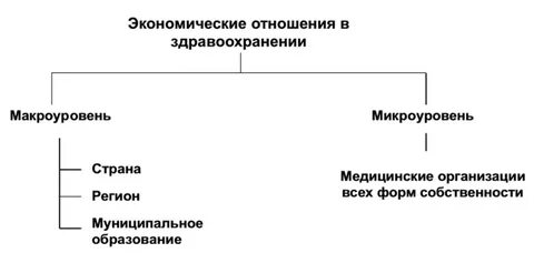 Экономические системы здравоохранения