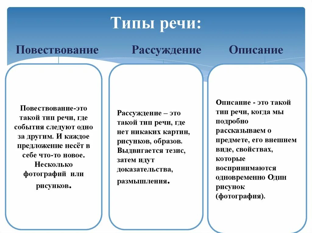 Повествование описание рассу. Повествование рассуждение. Описание Тип речи. Описание повест рассуждение.