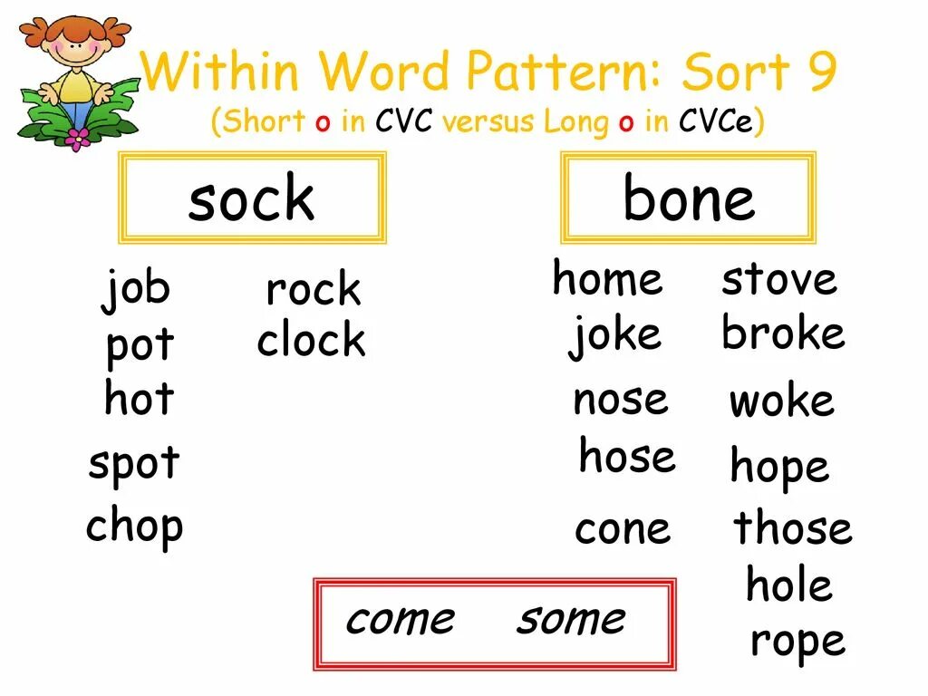Words within words. Word patterns. Within Word. Pattern Words CVC. CVC sort.