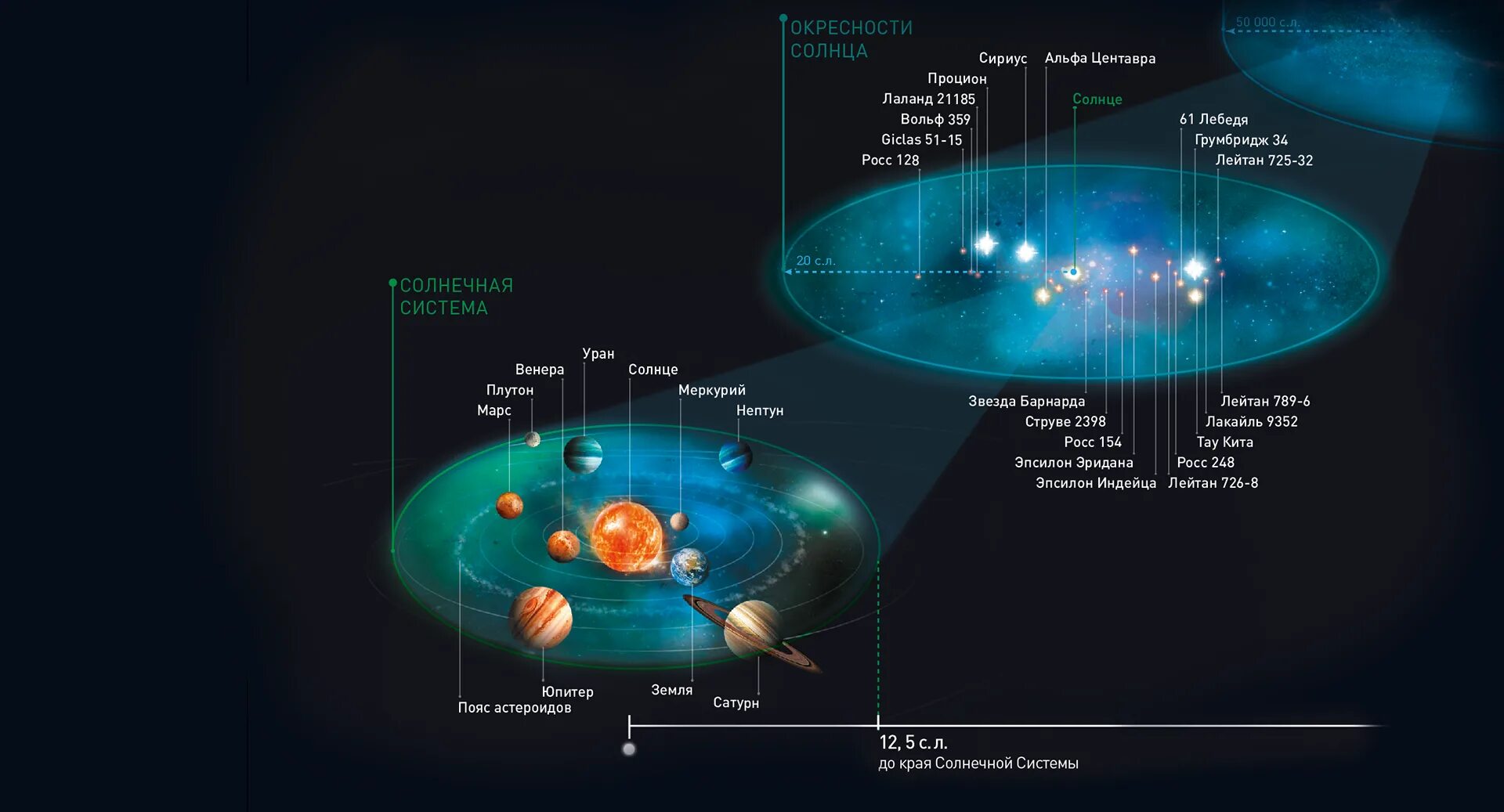 Этапы жизни планеты. Вселенная Галактика Солнечная система схема. Солнечная система на карте Галактики Млечный путь. Ядро Галактики Млечный путь. Солнечная система в галактике Млечный путь схема.