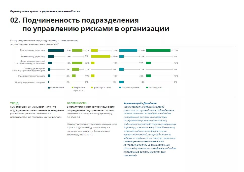 Степень управления риском