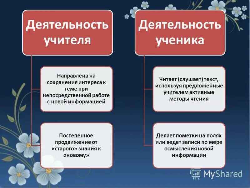 Постепенными информация. Подрывные технологии примеры. Постепенными информация. Способы постепенного наращивания нагрузки. Амортизация это процесс.