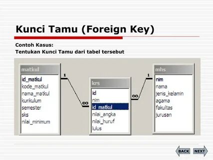 Foreign key fk